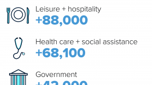 107160316-1669990093699-whereTheJobsAre2022nov.png